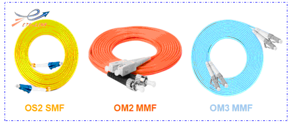  Qué Cuáles son las diferencias entre la fibra óptica sm y mm?