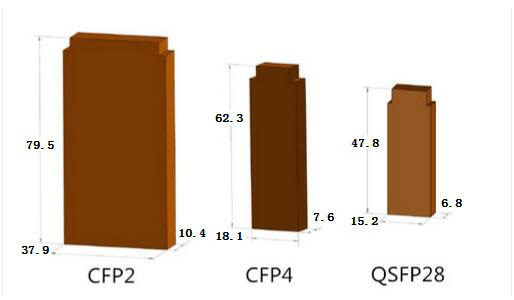 comparación de 100G QSFP28 con CFP, CFP2 y CFP4 