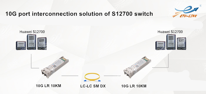 solución de conexión directa de módulo óptico de Huawei S12700 interruptor de serie