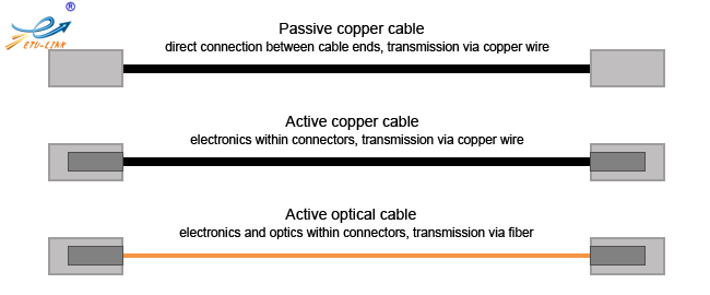 cable de cobre pasivo vs cable óptico activo