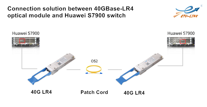 introducción y aplicación de 40GBase-LR4 módulo óptico de alta velocidad