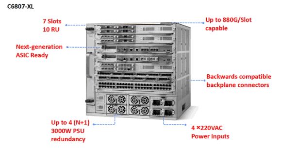 opción de interconexión para Cisco Catalizador 6800 interruptores de serie
