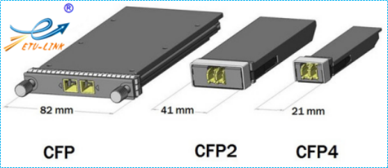 100G CFP4 optical module,,Optical Transceiver,Active Optical Cable,Media Converter,ETU-Link Technology CO ., LTD.