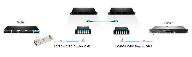 diferencias y ventajas entre 10G DAC y SFP + módulos ópticos