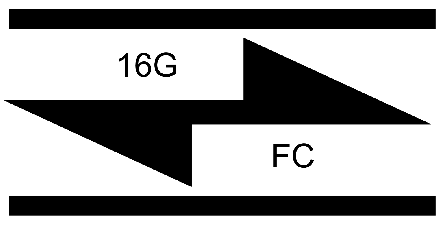  16G vs 25G SFP + módulo óptico