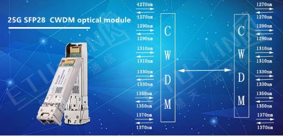 comparación entre el módulo óptico 25G SFP28 CWDM y otra solución XWDM
