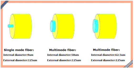 diferencia entre fibra óptica plástica y fibra óptica de cuarzo