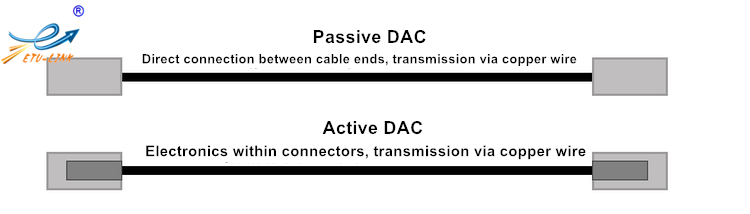  Qué debería prestar atención a cuando compra DAC cable? 