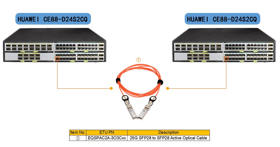  Qué Cuáles son las diferencias entre 25G DAC y AOC cable? 