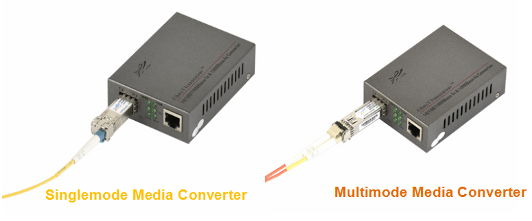 conversor de medios monomodo vs multimodo convertidor multimedia