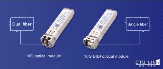 ¿Cuál es la diferencia entre los módulos ópticos bidireccionales bidireccionales de fibra simple BIDI y los bidireccionales de fibra dual?
