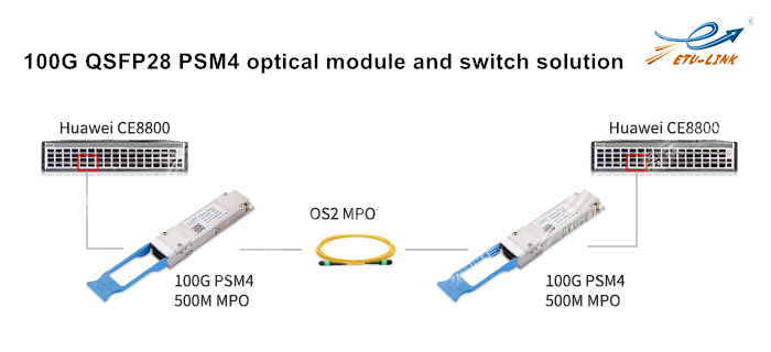 introducción y aplicación de 100G QSFP28 PSM4 módulo óptico