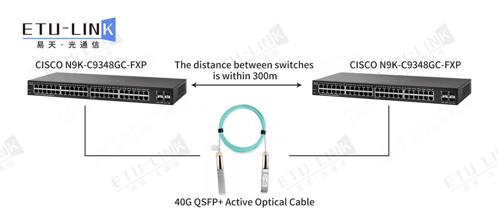 Cable 40G AOC gama completa de conocimiento del producto