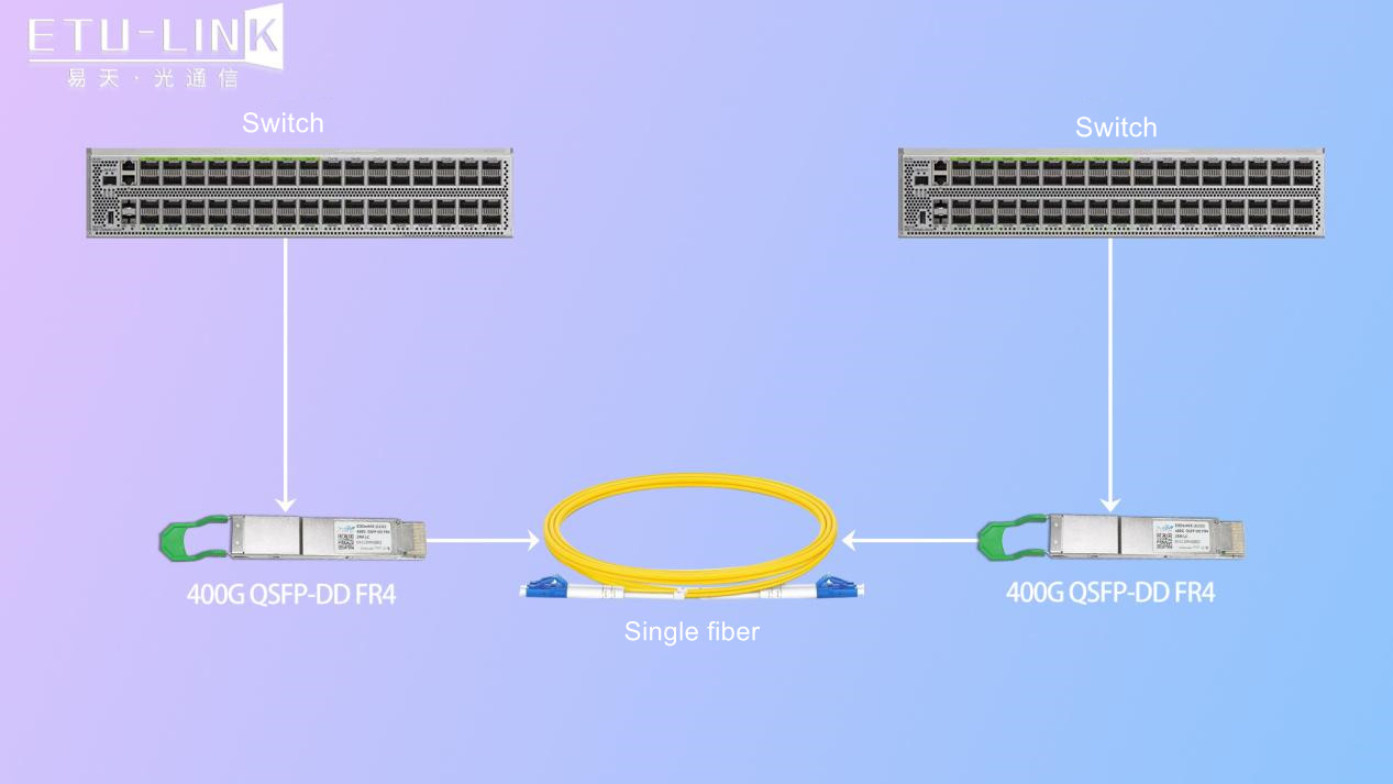 Solución de longitud media para centros de datos de 400G: módulo óptico QSFP-DD FR4 de 400G