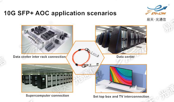 solución de introducción y aplicación de 10G SFP + AOC cable óptico activo