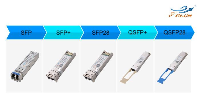 La diferencia entre SFP, SFP +, SFP28, QSFP + y QSFP28 