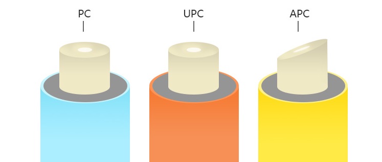 debate el problema de la correspondencia entre SFP módulo óptico y PC / APC / UPC Cable de conexión