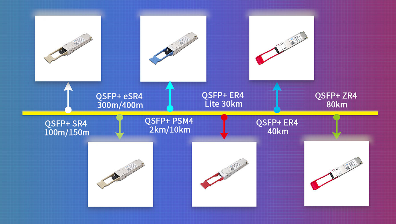 Módulo óptico QSFP+ ZR4 para aplicaciones de red 40G
