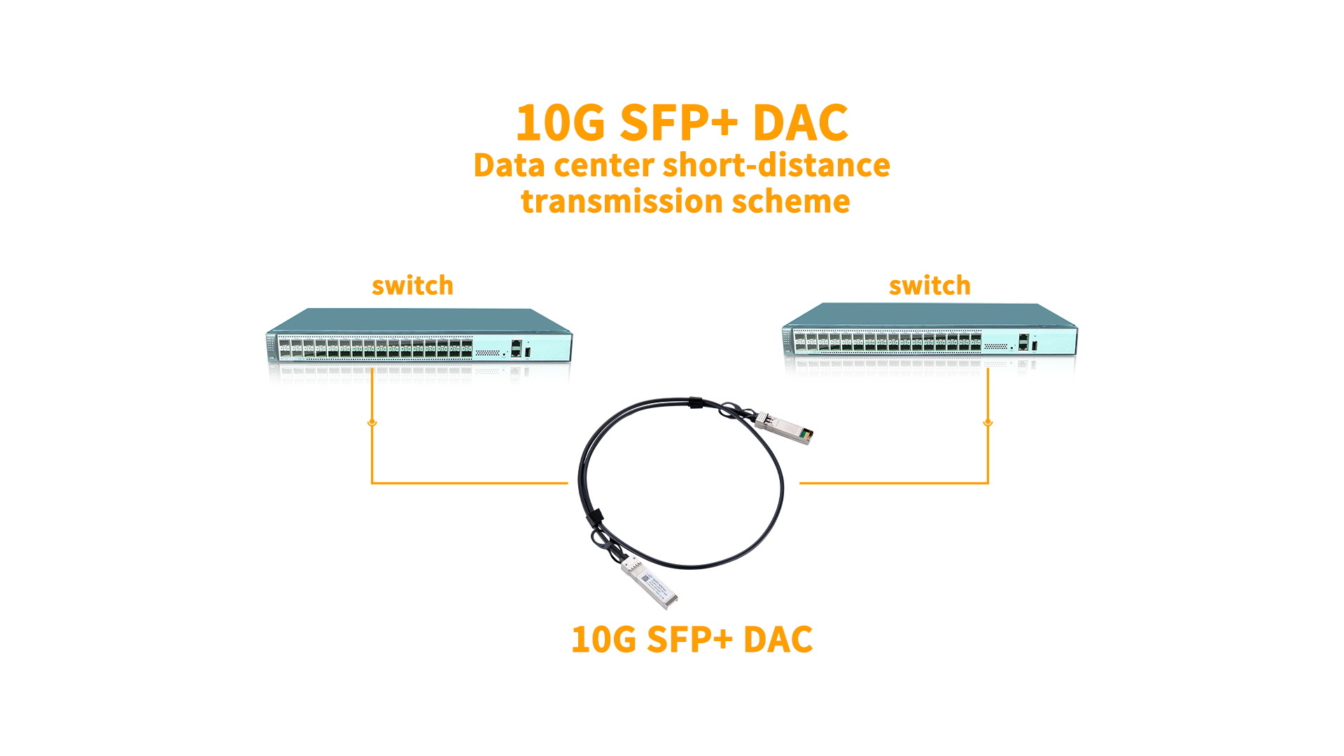 Solución de transmisión de corta distancia del centro de datos del cable de 10g sfp dac